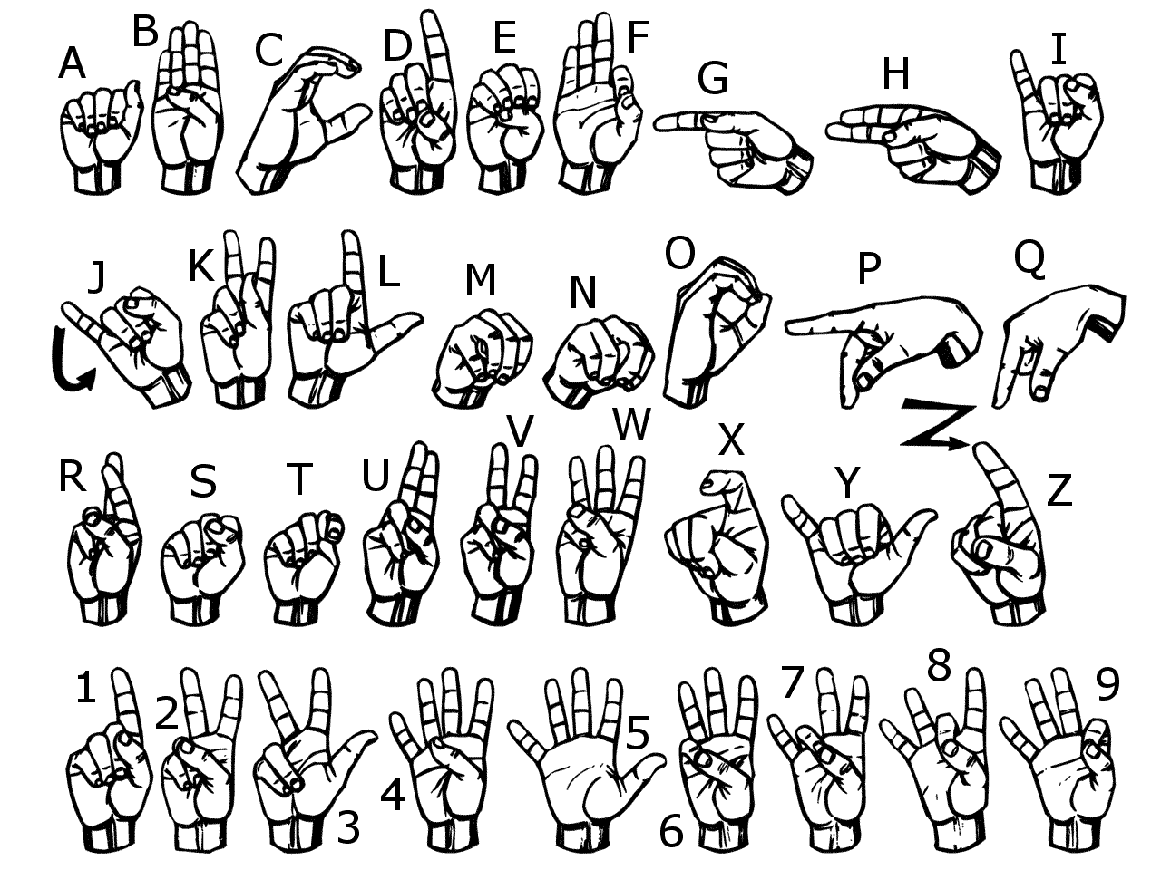 ASL Fingerspelling chart