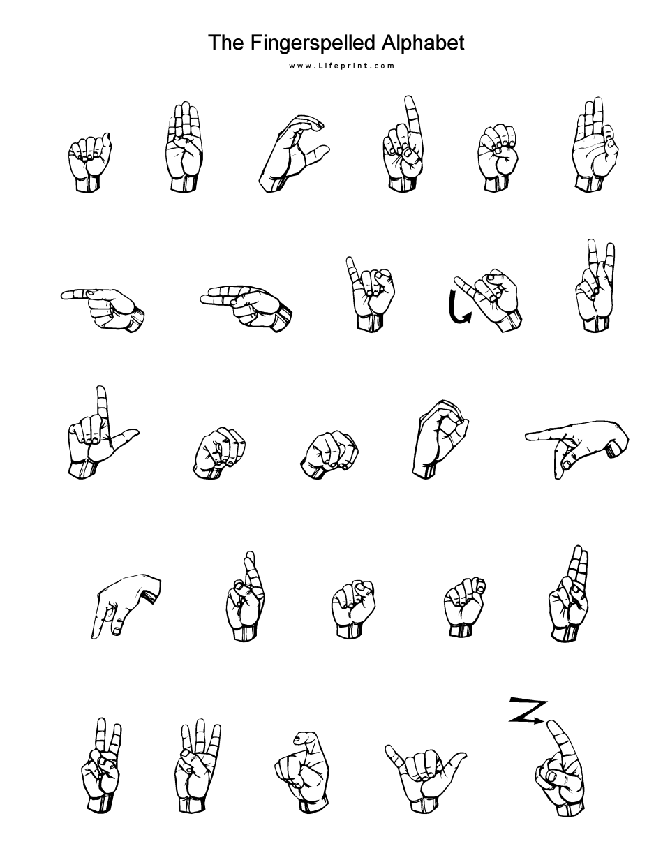 deaf sign language alphabet