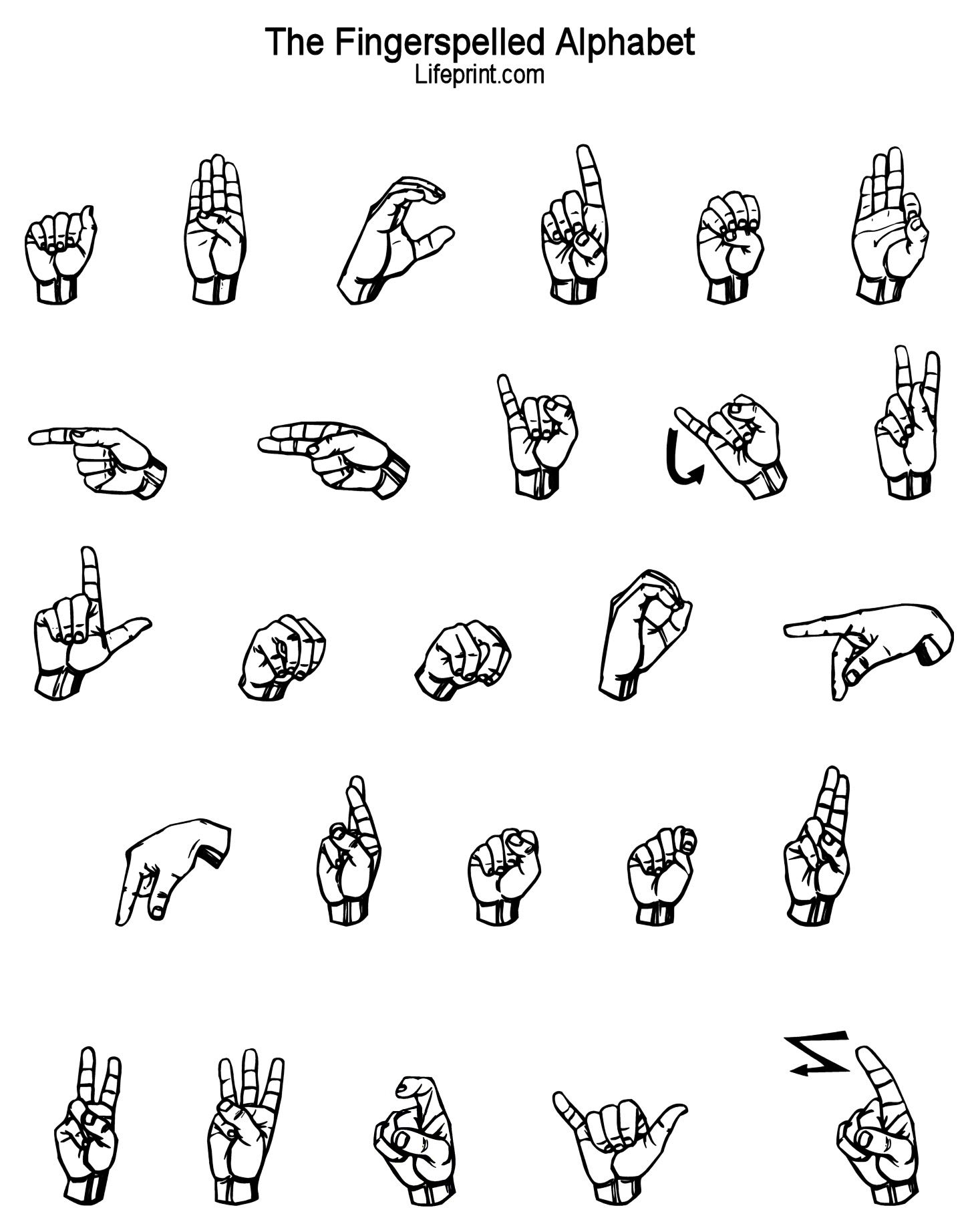 Sign Language The spanish sign language alphabet. sign language